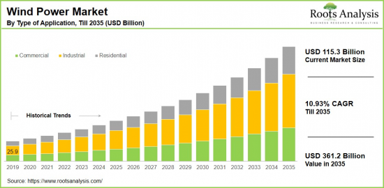 Wind Power Market-IMG1