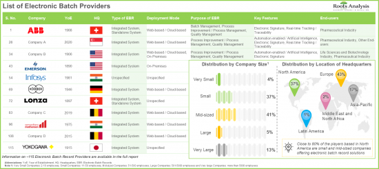 Electronics Batch Records Market-IMG1