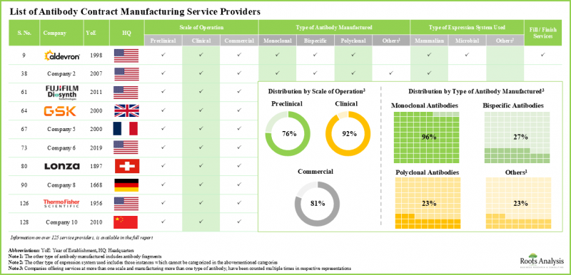 Antibody Contract Manufacturing Market-IMG1