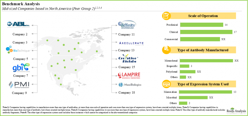 Antibody Contract Manufacturing Market-IMG2