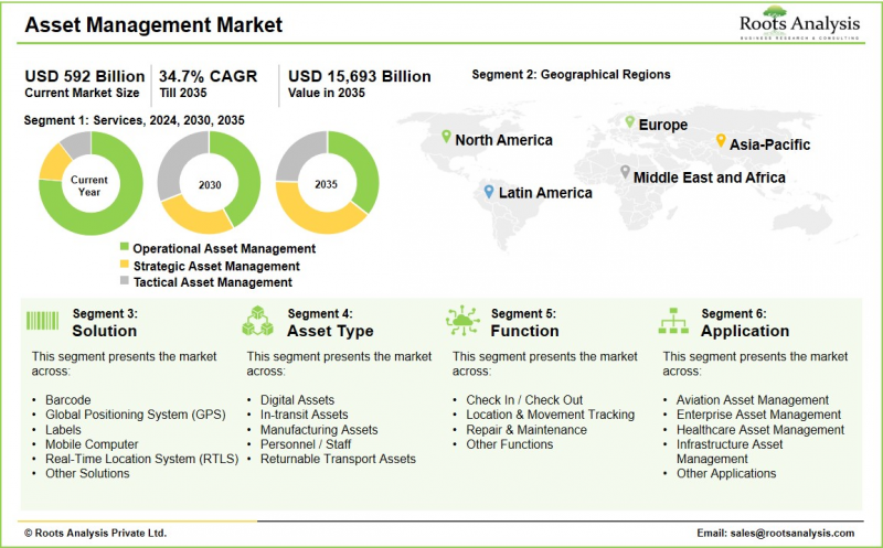 Asset Management Market-IMG1