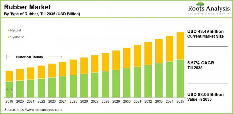 Rubber Market-IMG1