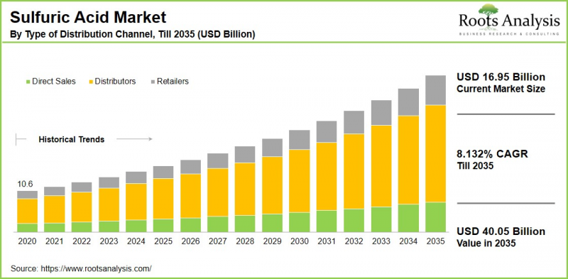 Sulfuric Acid Market-IMG1