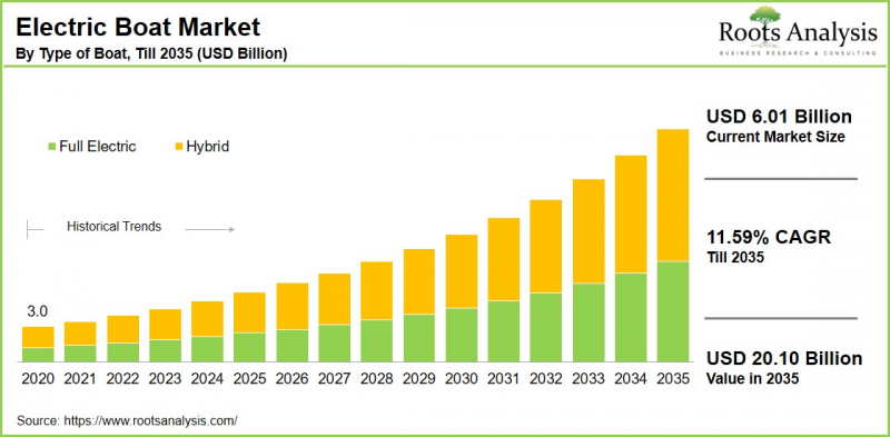 Electric Boat Market-IMG1