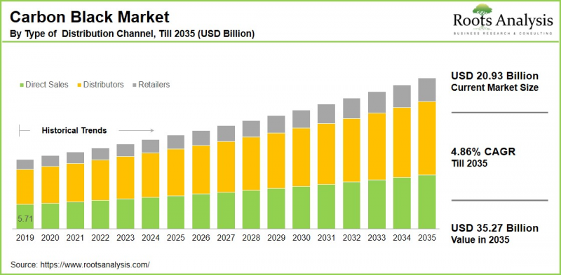 Carbon Black Market-IMG1