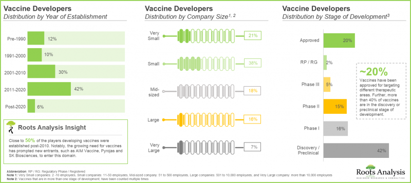 疫苗研發公司格局：競爭格局、近期擴張、合作與夥伴關係、大型製藥公司舉措及成本價格分析