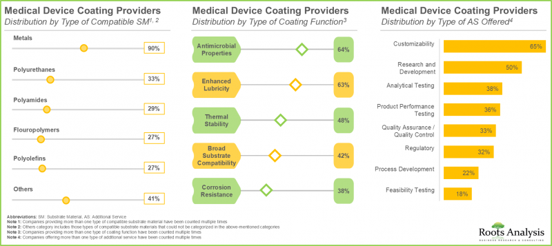 Medical Device Coating and Surface Modification Market - IMG1