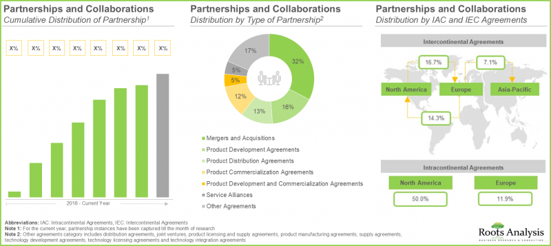 Medical Device Coating and Surface Modification Market - IMG2