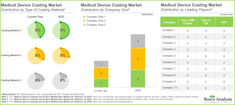 Medical Device Coating and Surface Modification Market - IMG3