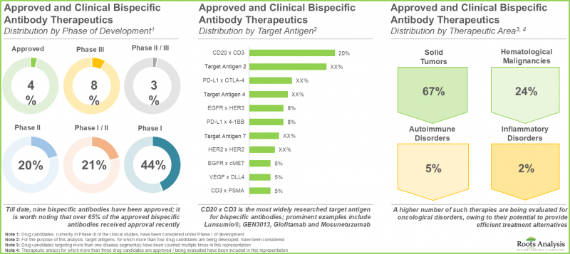 Bispecific Antibodies Market-IMG1