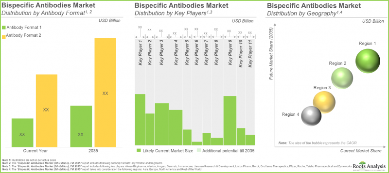 Bispecific Antibodies Market-IMG3