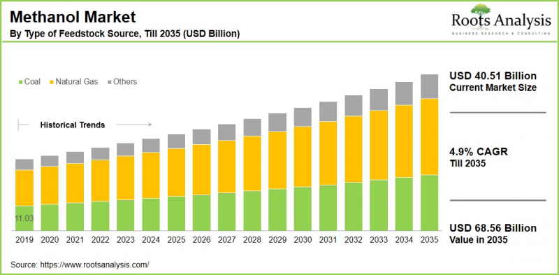 Methanol Market-IMG1