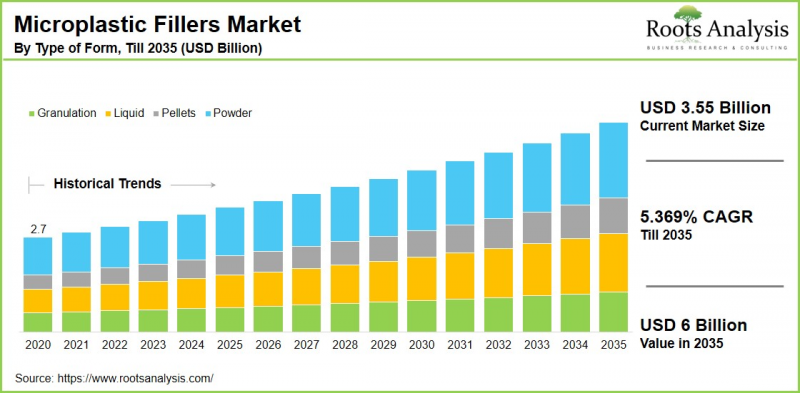 微塑膠填充物市場-IMG1