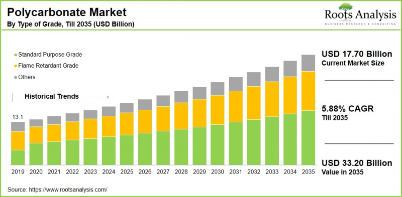 Polycarbonate Market-IMG1
