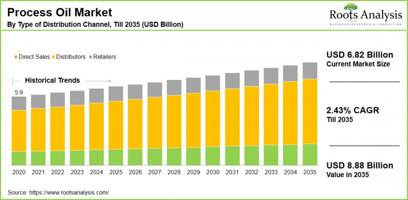 Process Oil Market-IMG1