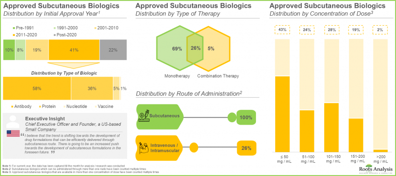 Subcutaneous Biologics Market-IMG1