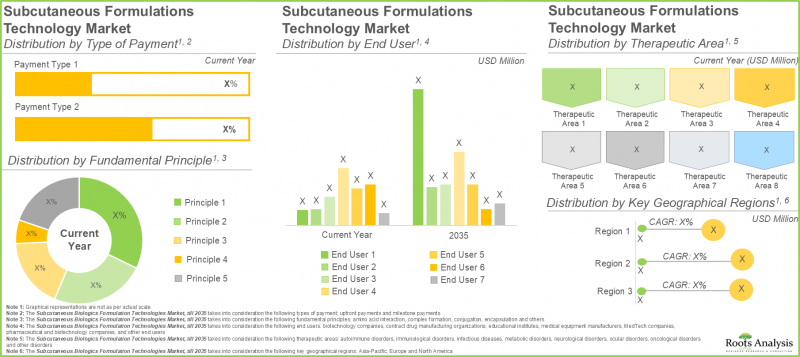 Subcutaneous Biologics Market - IMG3