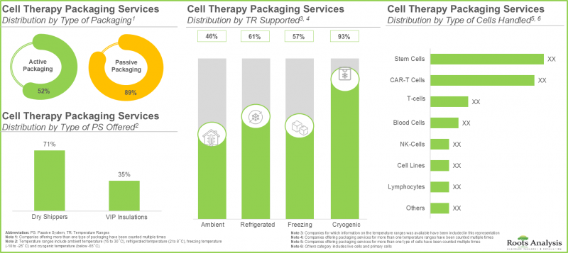 Cell Therapy Packaging Market-IMG1