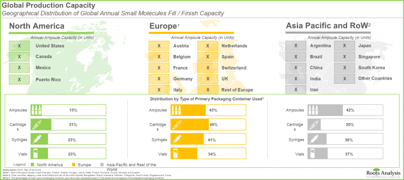 Fill Finish Pharmaceutical Contract Manufacturing Market-IMG2