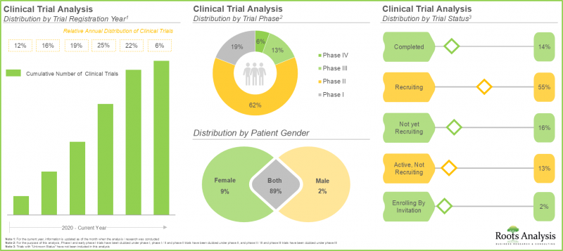 Next Generation Sequencing Market - IMG2