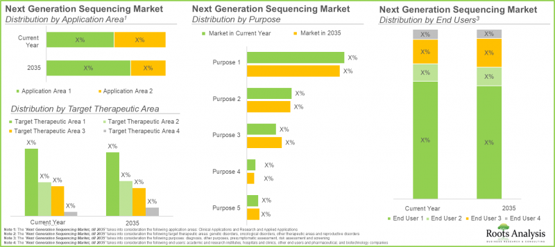 Next Generation Sequencing Market-IMG3