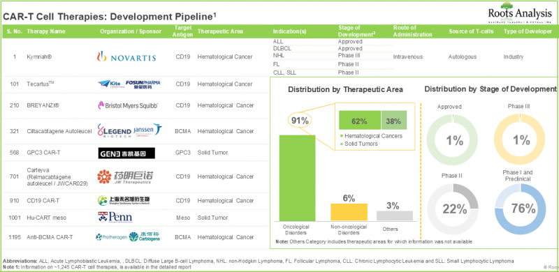 CAR T-Cell Therapy Market - IMG1
