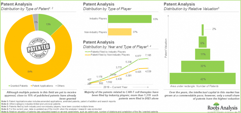 CAR T-Cell Therapy Market - IMG2
