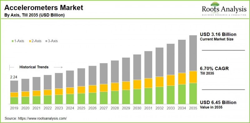 Accelerometer Market-IMG1