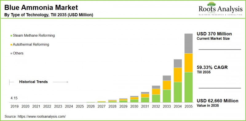 Blue Ammonia Market-IMG1