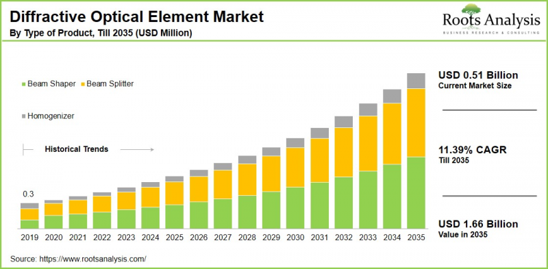 Diffractive Optical Element Market-IMG1