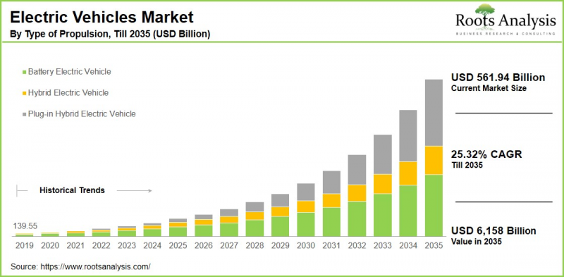 電動車市場-IMG1