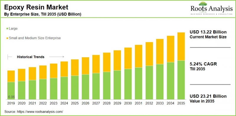 Epoxy Resin Market-IMG1