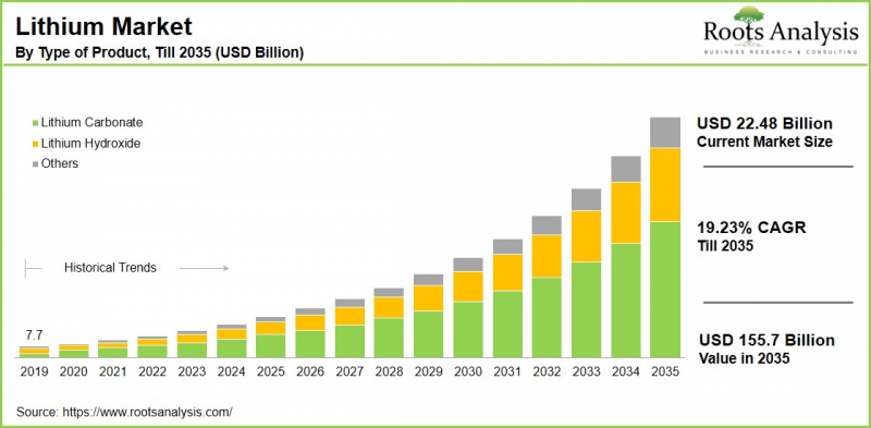 Lithium Market-IMG1