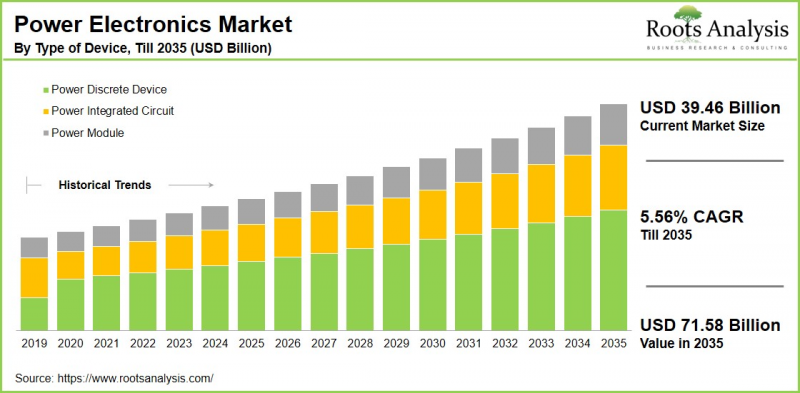Power Electronics Market-IMG1