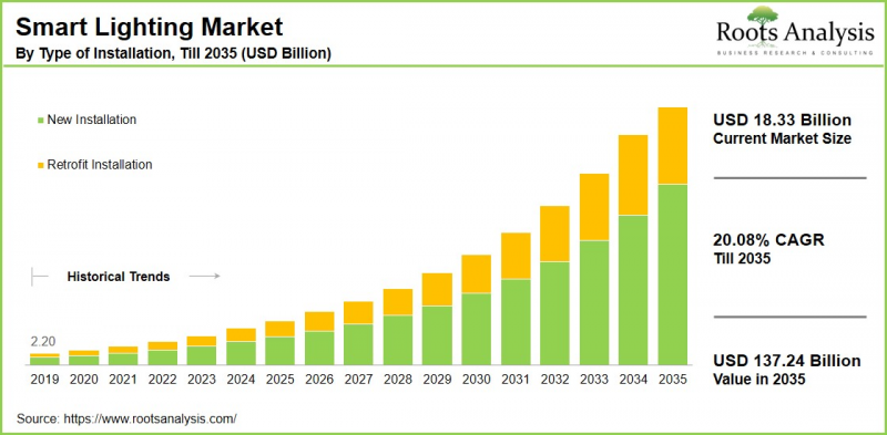 Smart Lighting Market-IMG1