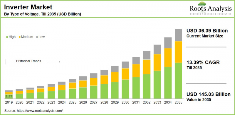 Inverter Market-IMG1