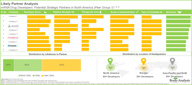 mRNA Synthesis and Manufacturing Market-IMG1