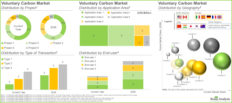 Voluntary Carbon Credit Market - IMG1