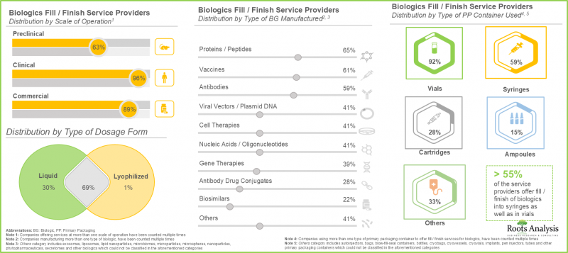 生物製劑灌裝包裝製造市場-IMG1