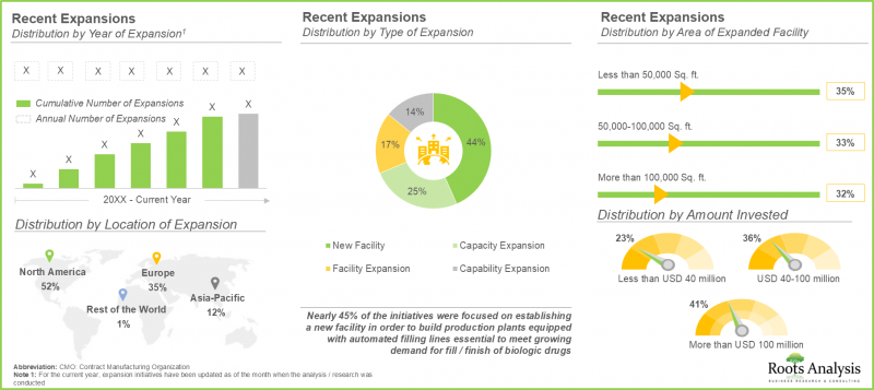 Biologics Fill Finish Manufacturing Market - IMG2