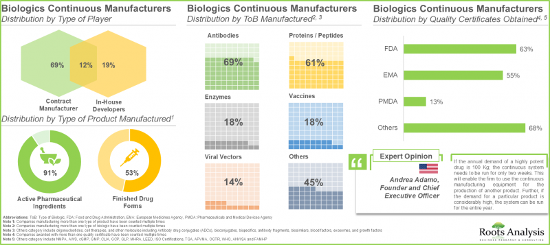 Continuous Manufacturing Market - IMG1