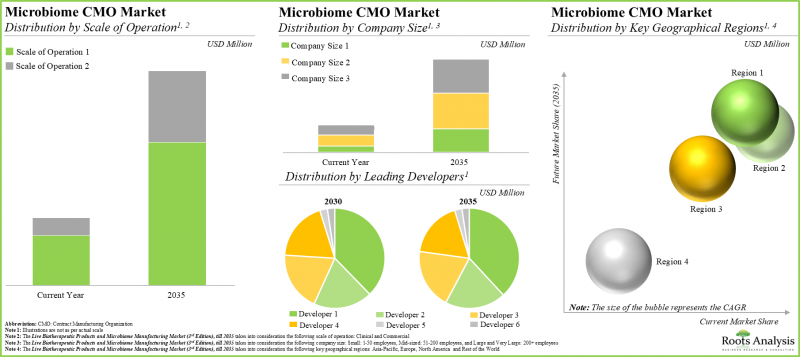 微生物組藥物生產市場-IMG2