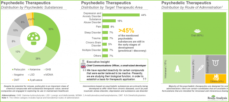 Psychedelic Drugs Market - IMG1