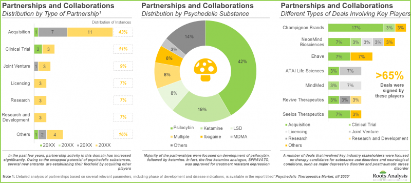 Psychedelic Drugs Market - IMG2