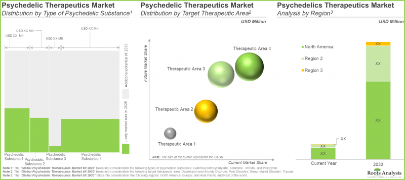 Psychedelic Drugs Market - IMG3