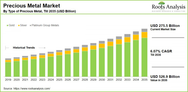 貴金屬市場-IMG1