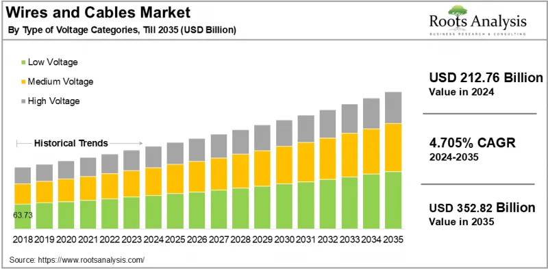 Wires, Cables Market-IMG1
