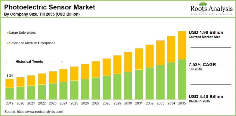 光電感測器市場-IMG1