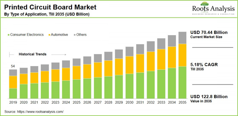 印刷電路板市場-IMG1