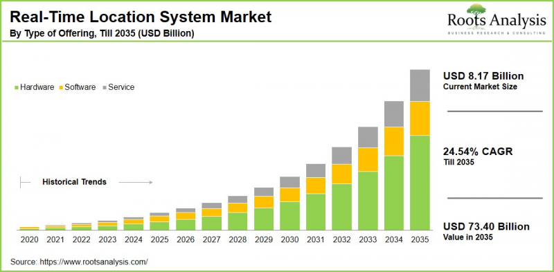 即時定位系統市場-IMG1